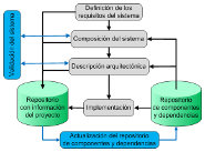 Methodology and Framework for HPC